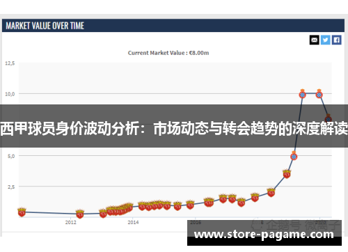 西甲球员身价波动分析:市场动态与转会趋势的深度解读 西甲球员身价波动分析:市场动态与转会趋势的深度解读