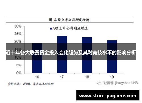 近十年各大联赛资金投入变化趋势及其对竞技水平的影响分析