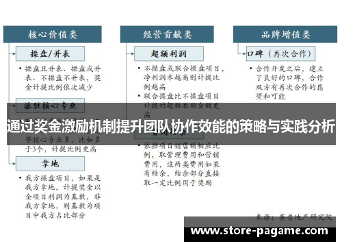通过奖金激励机制提升团队协作效能的策略与实践分析 通过奖金激励机制提升团队协作效能的策略与实践分析