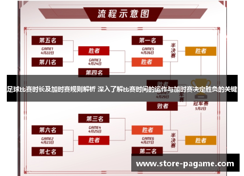 足球比赛时长及加时赛规则解析 深入了解比赛时间的运作与加时赛决定胜负的关键