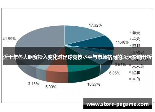 近十年各大联赛投入变化对足球竞技水平与市场格局的深远影响分析 近十年各大联赛投入变化对足球竞技水平与市场格局的深远影响分析