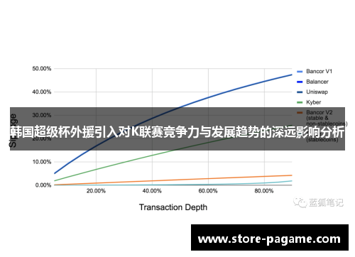 韩国超级杯外援引入对K联赛竞争力与发展趋势的深远影响分析 韩国超级杯外援引入对K联赛竞争力与发展趋势的深远影响分析